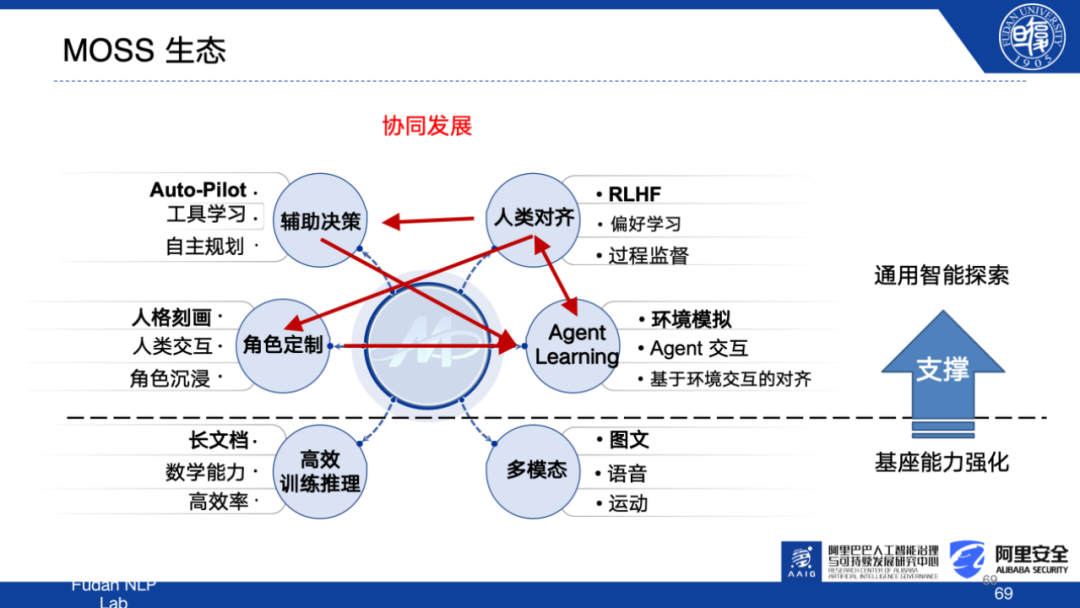 大模型如何实现与人类的价值观共舞？探索MOSS-RLHF模型背后的训练逻辑|《追AI的人》第29期直播回放