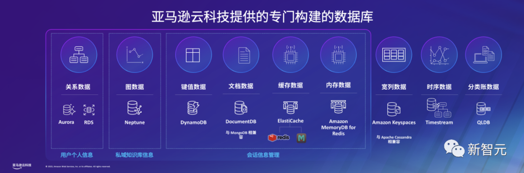 一个应用狂赚15亿！打造差异化生成式AI秘密武器，数据是关键