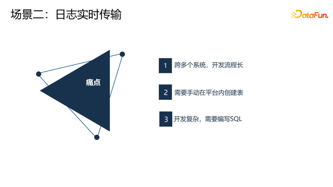 理想汽车基于Flink on K8s的数据集成实践