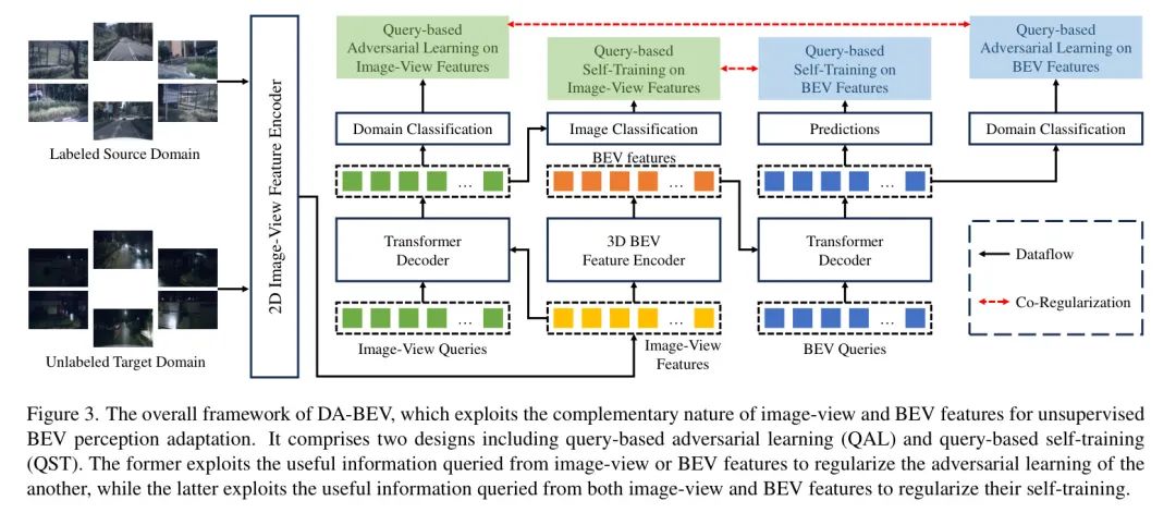 南洋理工提出DA-BEV | 用图像特征+BEV特征的互补性解决域自适应问题