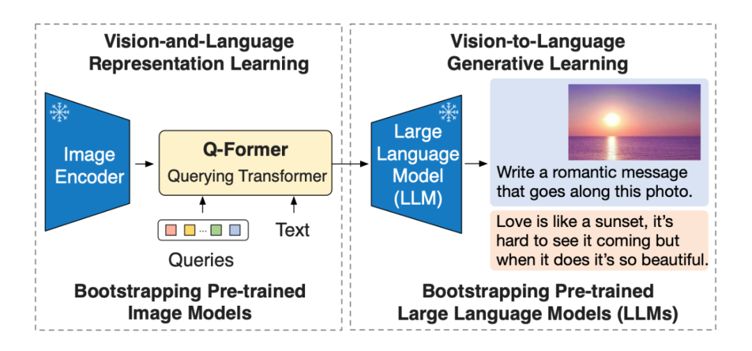 资讯 | 多模态的过渡态—Latent Modal