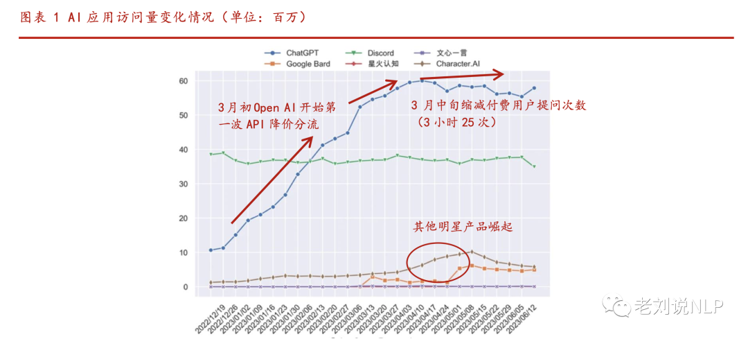 大模型应用实践基础入门指引：五个开源的大模型实践教程以及大模型落地话题相关研报