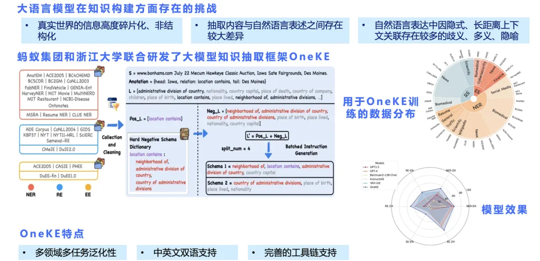 null 图片