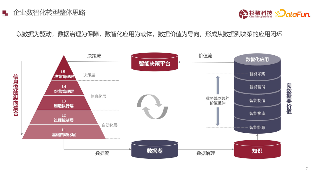 大型制造企业智能决策场景解析