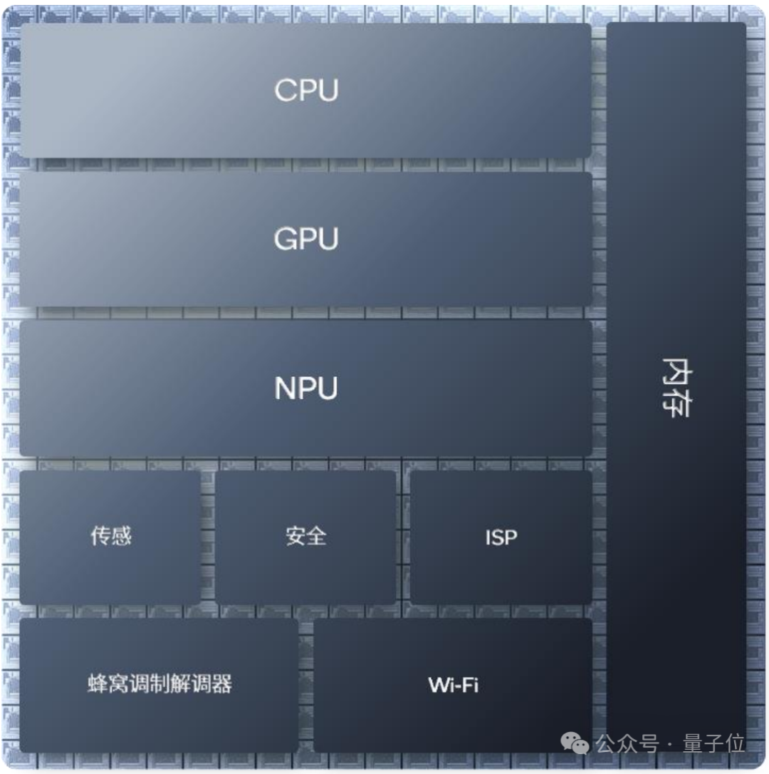 懂AI PC的人要先拥抱新世界了 | 模力时代