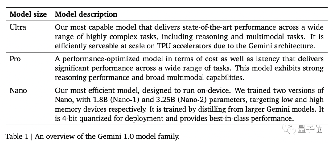 打爆GPT-4，谷歌发布史上最强大模型Gemini