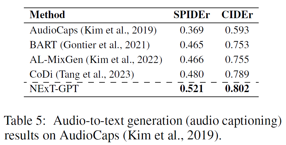 ICLR 2024 | NExT-GPT：任意多模态大语言模型