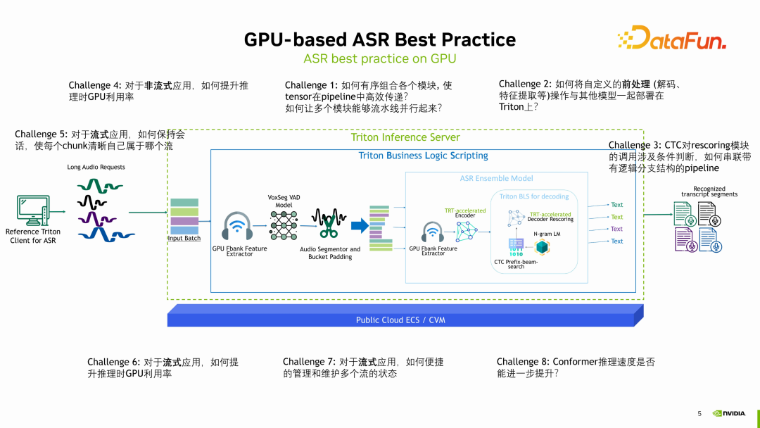 一文搞懂 NVIDIA 在 GPU 上高效部署语音 AI 模型的最新应用