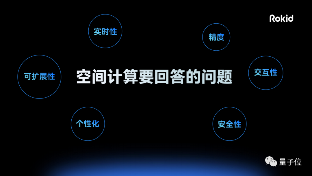 Rokid祝铭明：未来5年，希望把所有人的眼镜换成智能眼镜 | MEET2024