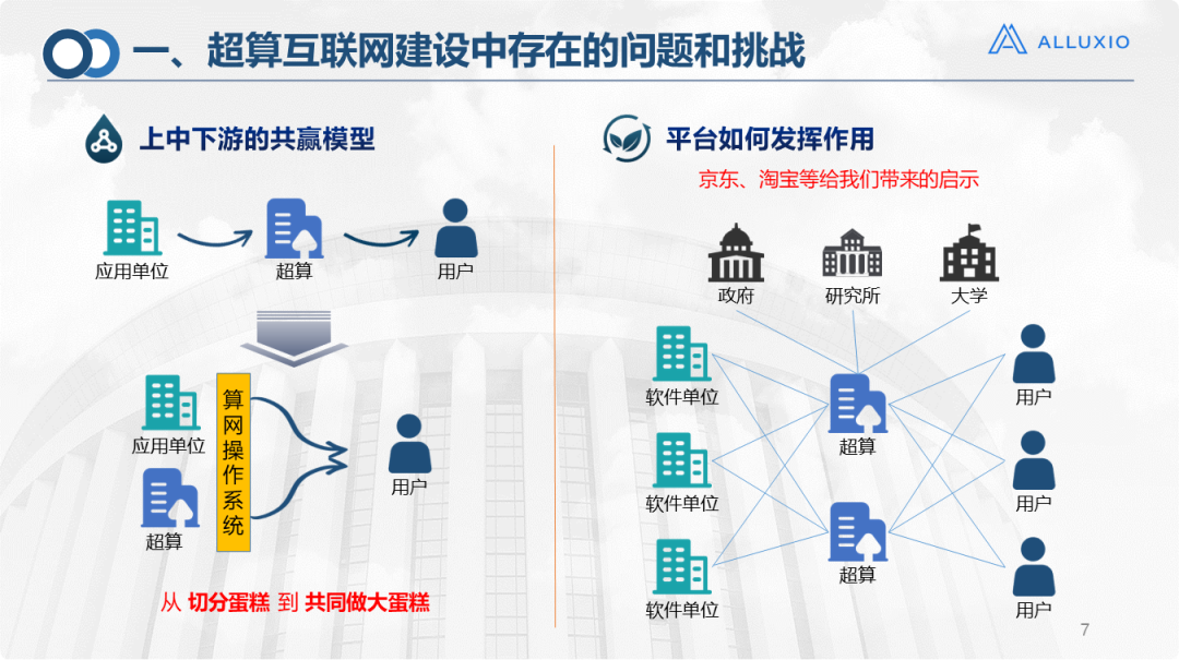 揭秘超算互联网统一存储平台技术研究方案