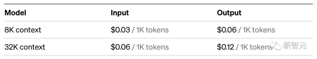 打造ChatGPT平替，成本暴降95%！OpenAI硬核更新下月发布，视觉API要来