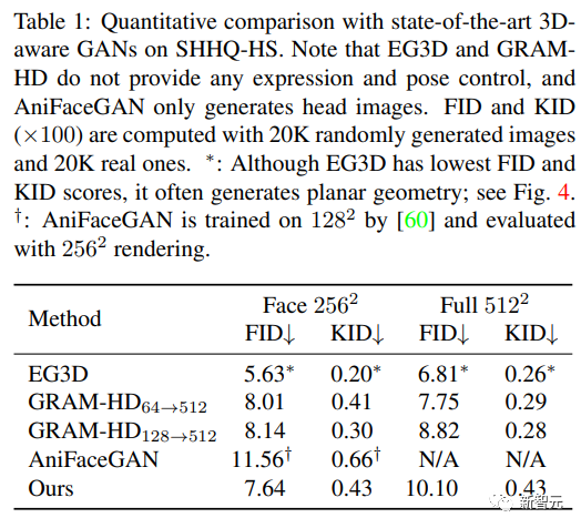 3D视频人物肖像生成新突破！港科大、清华等发布AniPortraitGAN，面部表情、肩部运动全可控