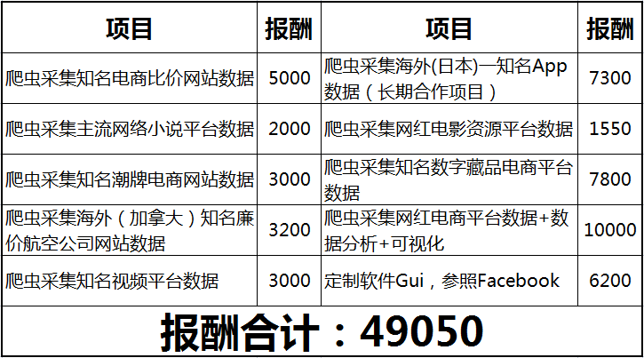 一个薪资被严重低估的方向，很稳...