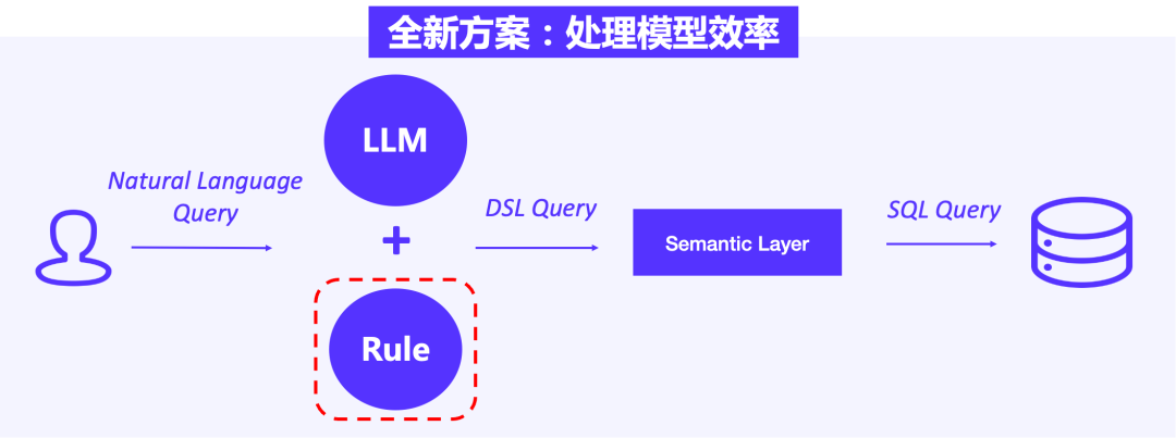 当 Apache Doris 遇上大模型：探秘腾讯音乐如何基于大模型 + OLAP 构建智能数据服务平台