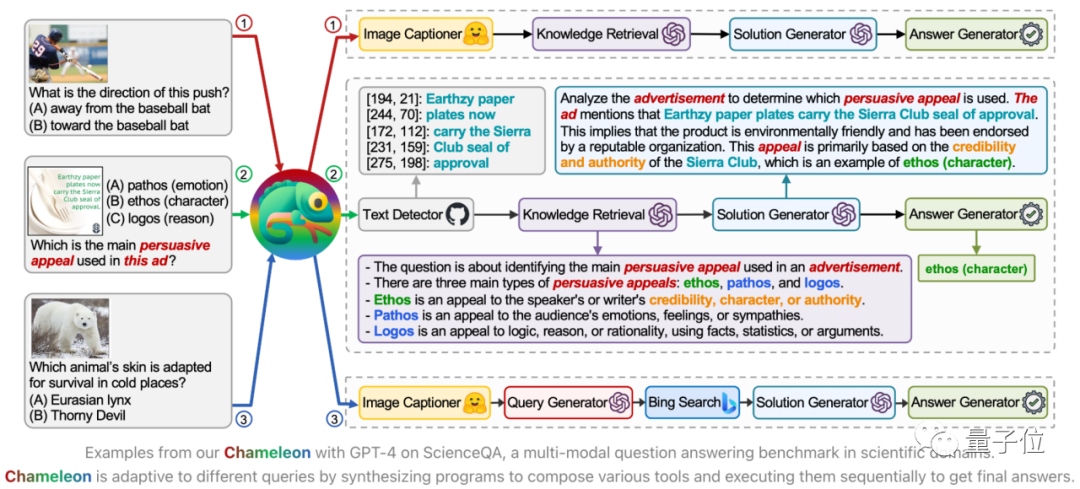 微软提出变色龙框架，让模型自带工具箱开挂，数学推理任务准确率98%｜NeurIPS 2023