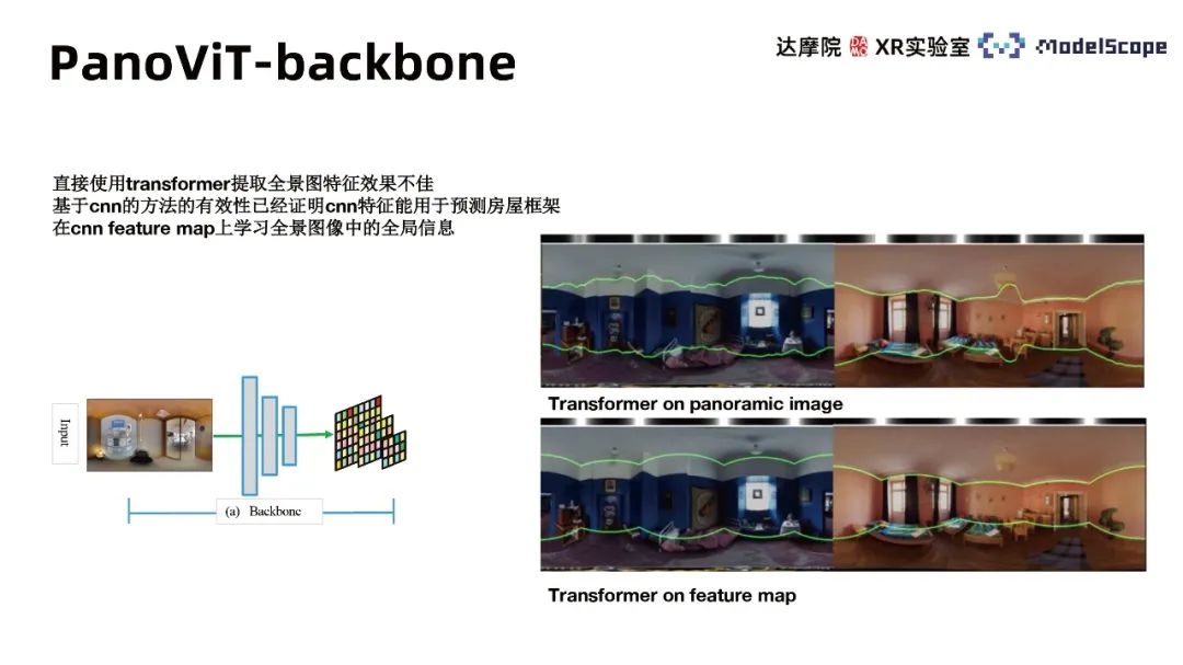 基于全景图视觉自注意力模型的室内框架估计方法