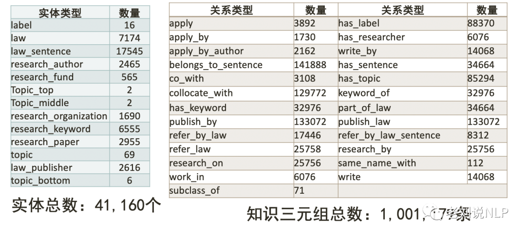 大模型让传统摘要几乎已死《Summarization is (Almost) Dead》：兼论语言政策领域知识图谱构建思路