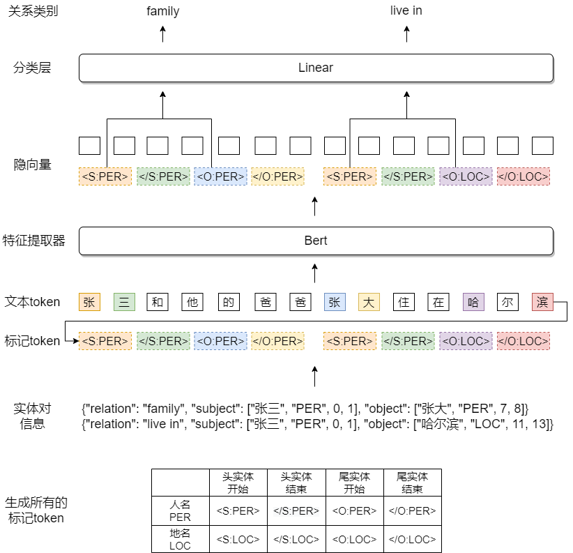 老刘说知识图谱实践指引：知识图谱代表性全流程开源项目、NER/RE关键模型与开放课程概述