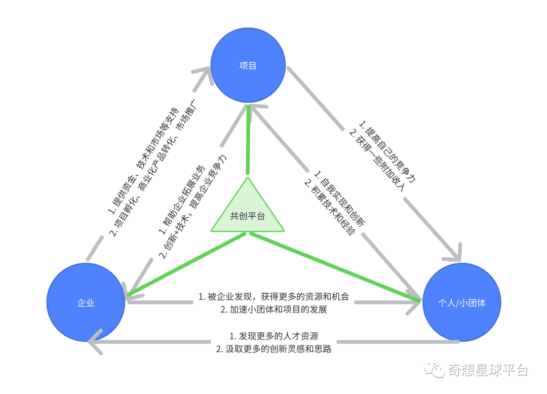 我们做了一个AIGC共创社区平台！