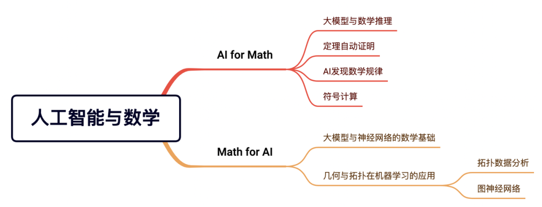 ​龙年大运起，学习正当时！解锁集智全站内容，开启新年学习计划