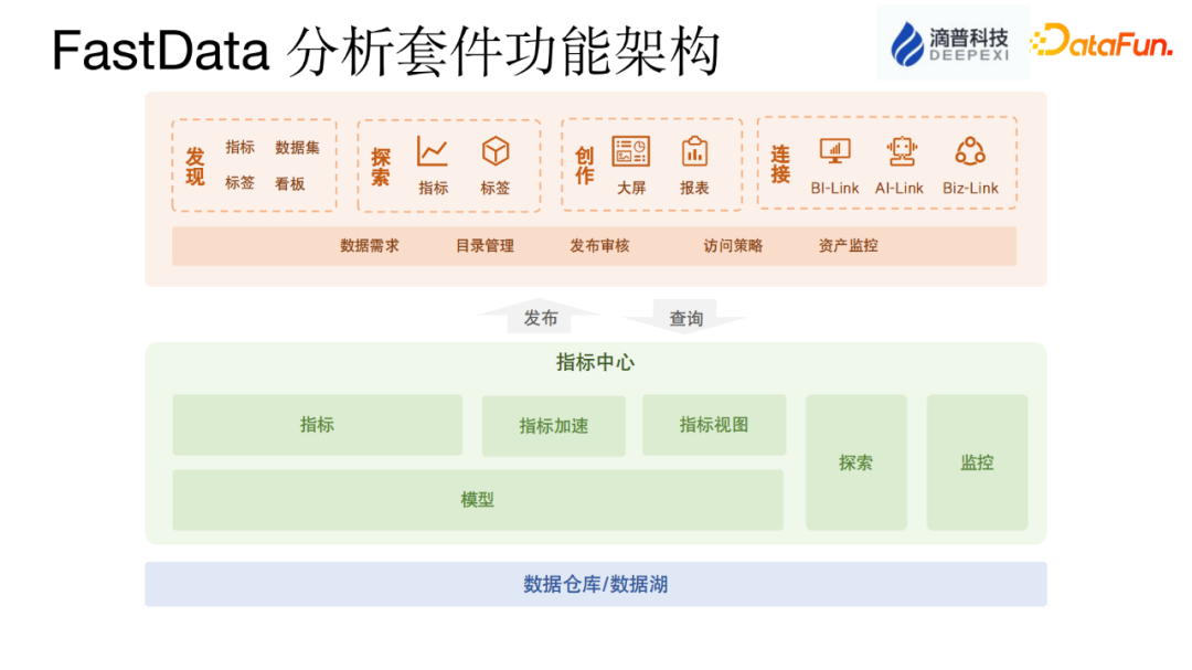 数据湖与实时数仓应用实践