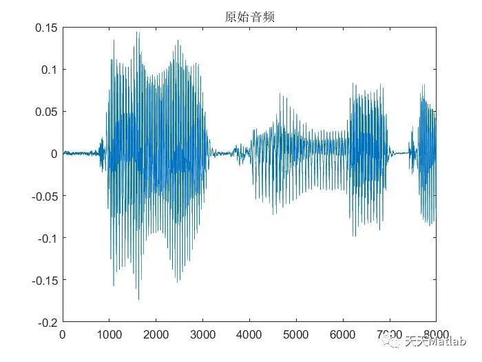 【语音压缩】基于adpcm实现语音信号压缩与解压缩附Matlab实现