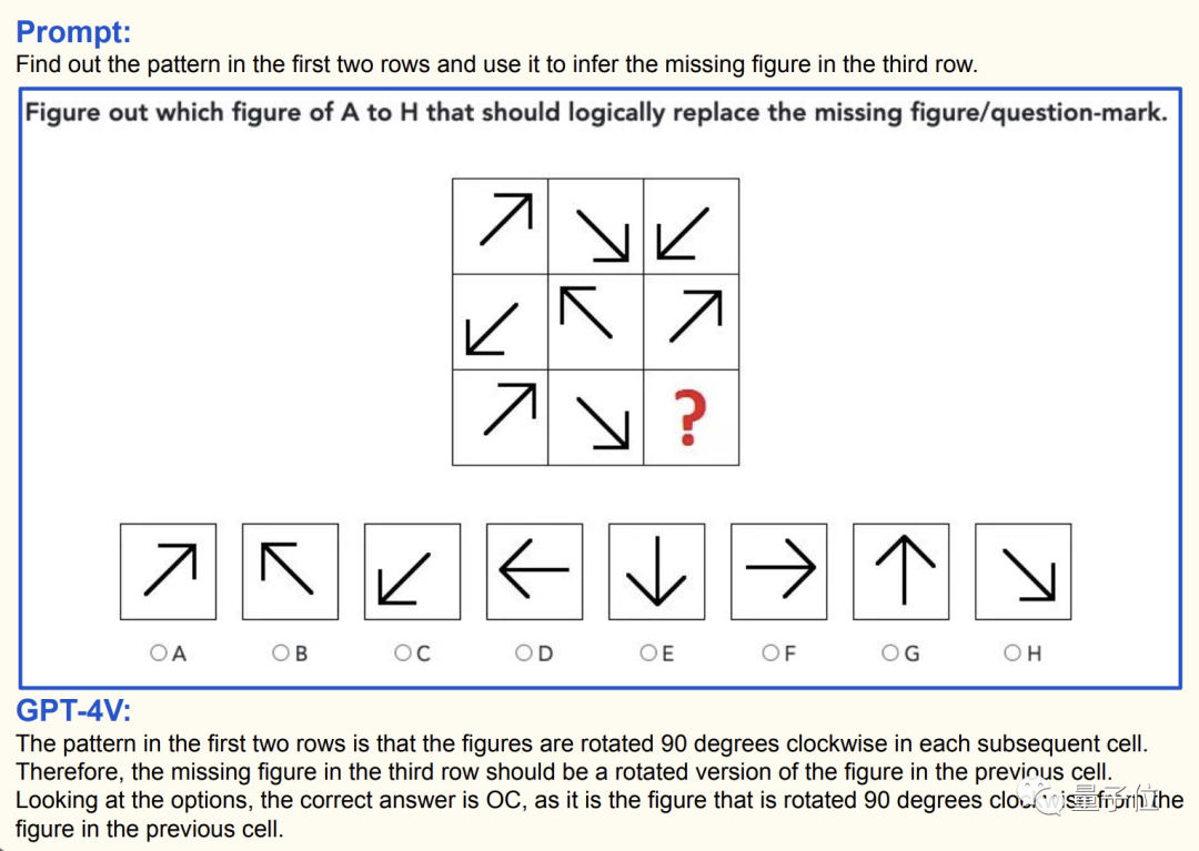 微软写了份GPT-4V说明书：166页讲解又全又详细，提示词demo示例一应俱全 | 附下载