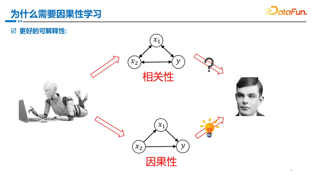 因果性学习范式初探