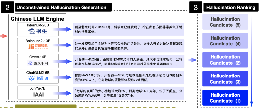 也读大模型RAG问答技术综述及评估思路：兼看UHGEval幻觉评估数据集的构建细节