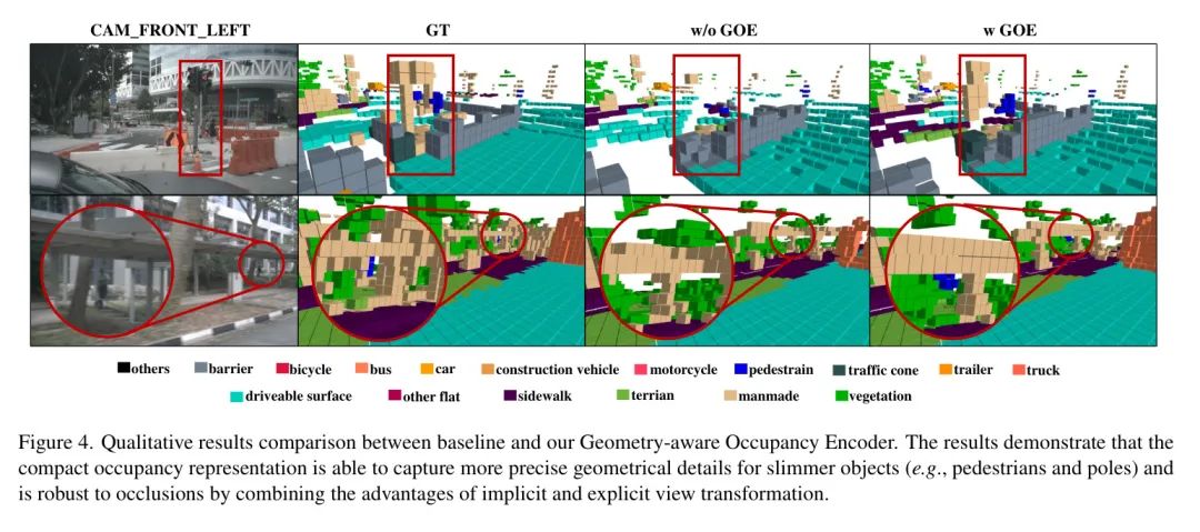超越BEV视角 | 新型紧凑占用Transformer助力自动驾驶3D占用预测