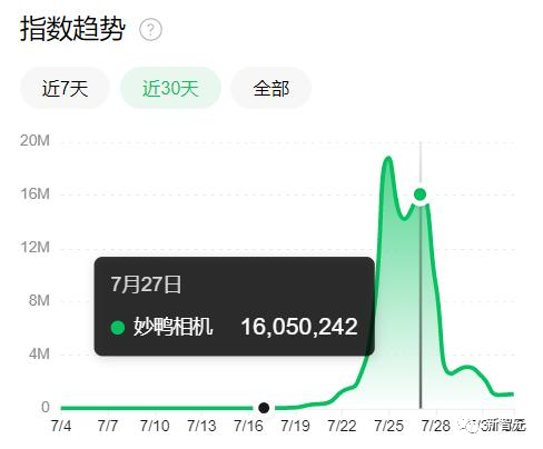 开源本地化部署的「妙鸭相机」，真的要革了「海马体」们的命了？｜手把手教你搭建「妙鸭相机」