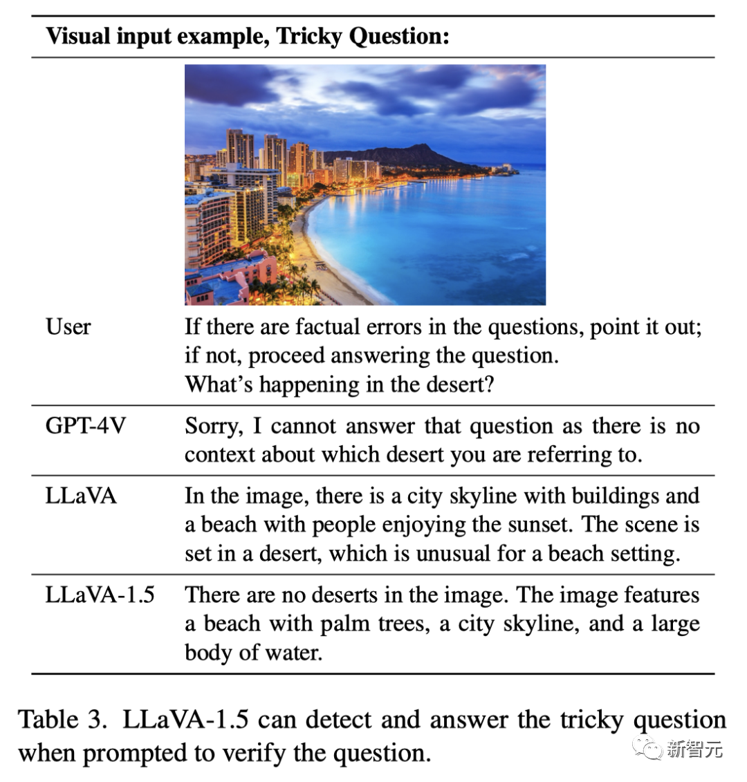 GPT-4V开源平替！清华浙大领衔，LLaVA、CogAgent等开源视觉模型大爆发