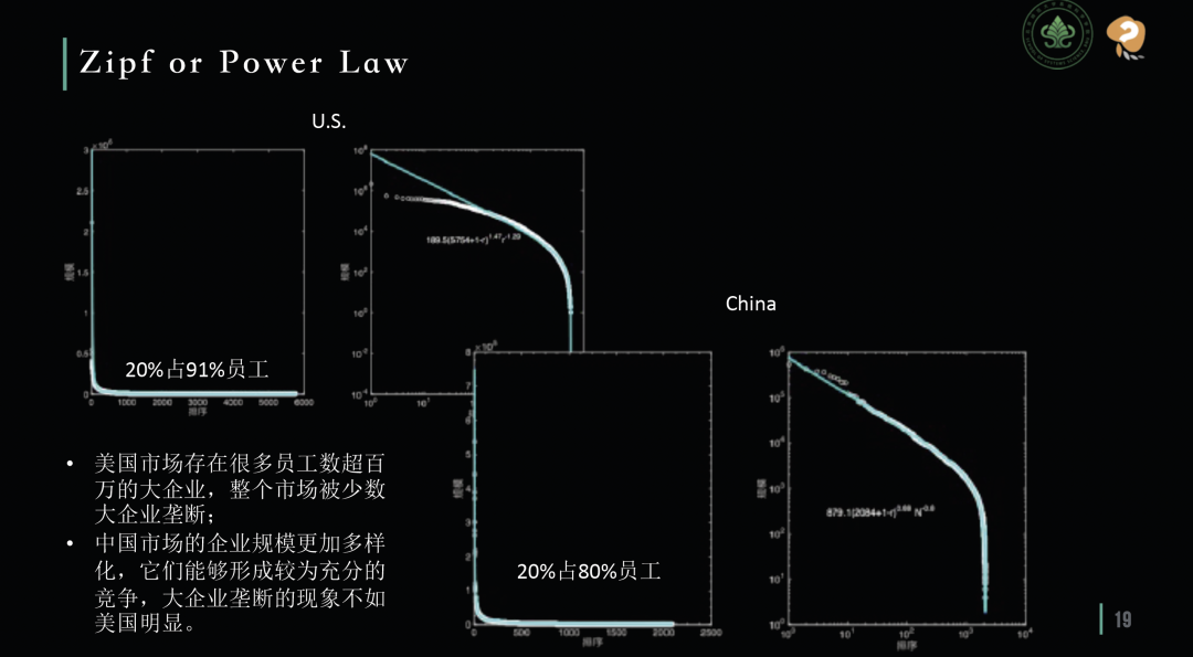 你的公司有没有偏离规模法则？中美对比、企业评估与生长预测