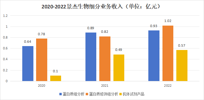 蛋白质组学公司上市受阻，AI加持也不行？