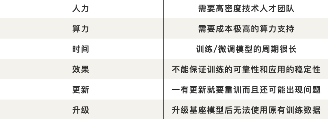 5000万tokens大海捞针创纪录，百川智能192K超长上文+搜索增强破解商用难题！解决99%企业定制需求