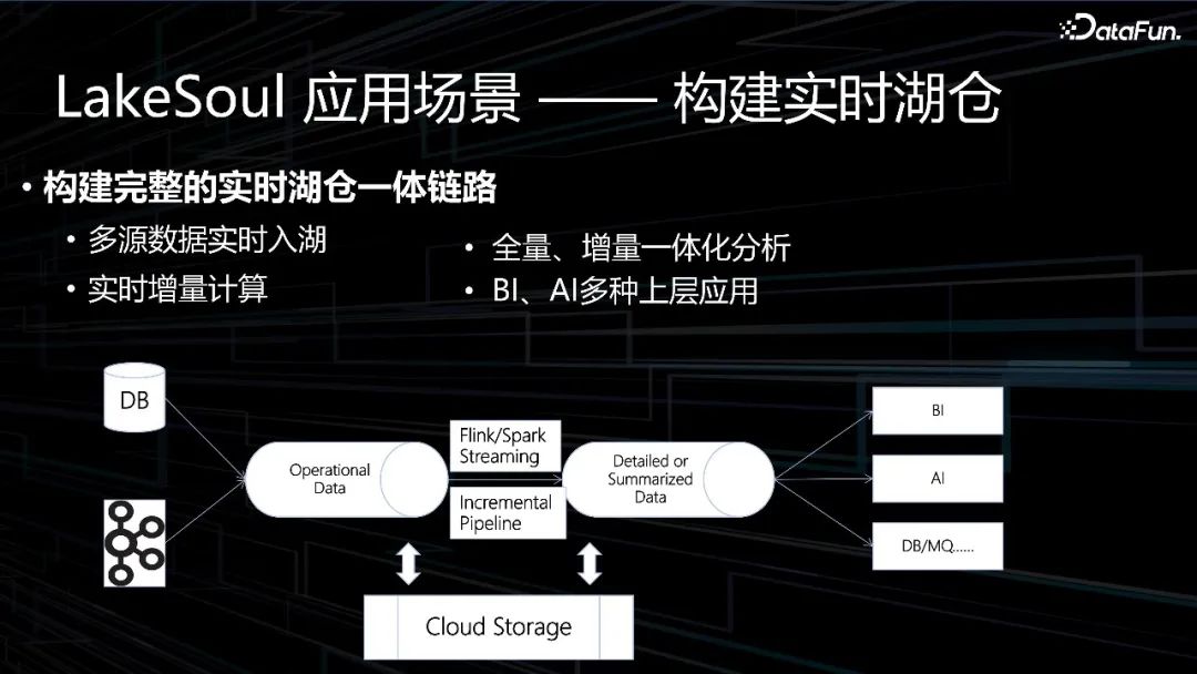 国产开源湖仓LakeSoul--数据智能的未来方向