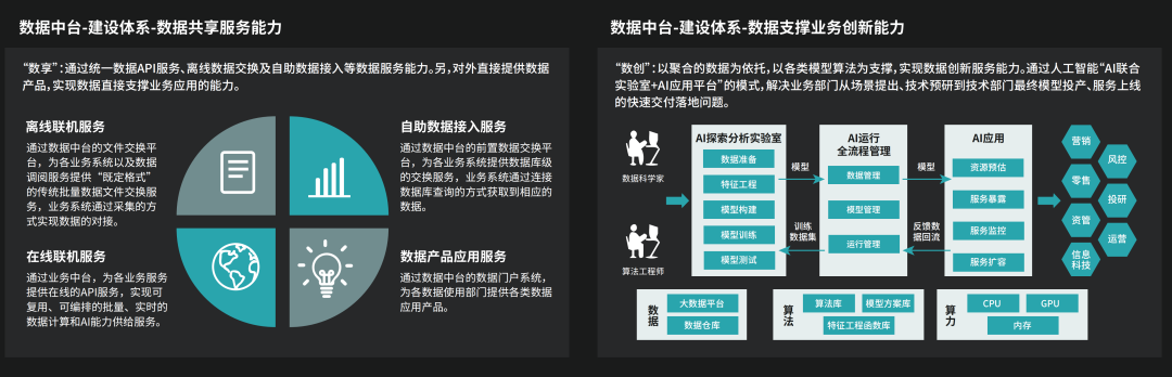 丁香园基于Kyuubi架构+Spark插件的实践思考和避坑指南