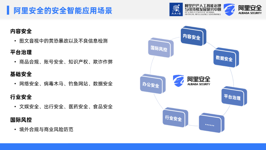 揭秘集内容安全/舆情分析/代码漏洞修复为一身的AI安全大模型长什么样？《追AI的人》第37期来啦!