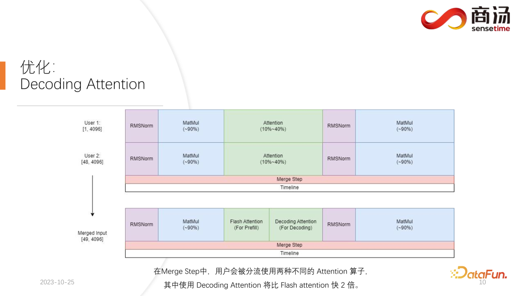 高性能 LLM 推理框架的设计与实现