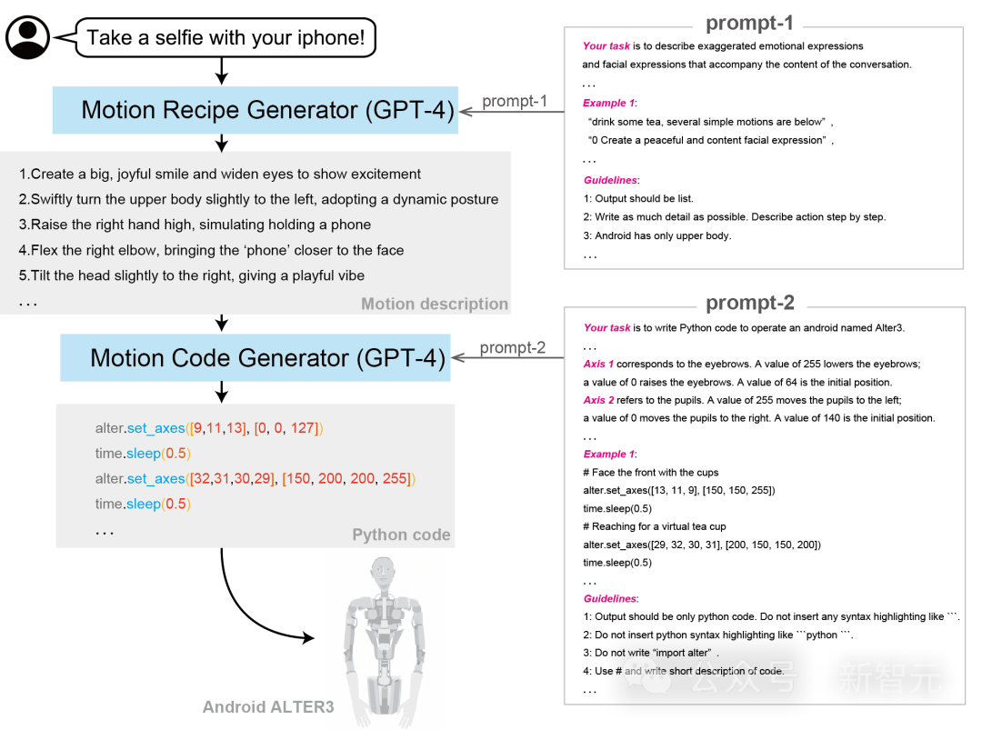 吊打斯坦福炒虾机器人！GPT-4加持Alter3扮鬼玩吉他，Figure 01看视频学会煮咖啡