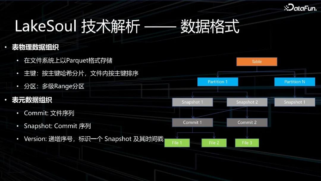 国产开源湖仓LakeSoul--数据智能的未来方向