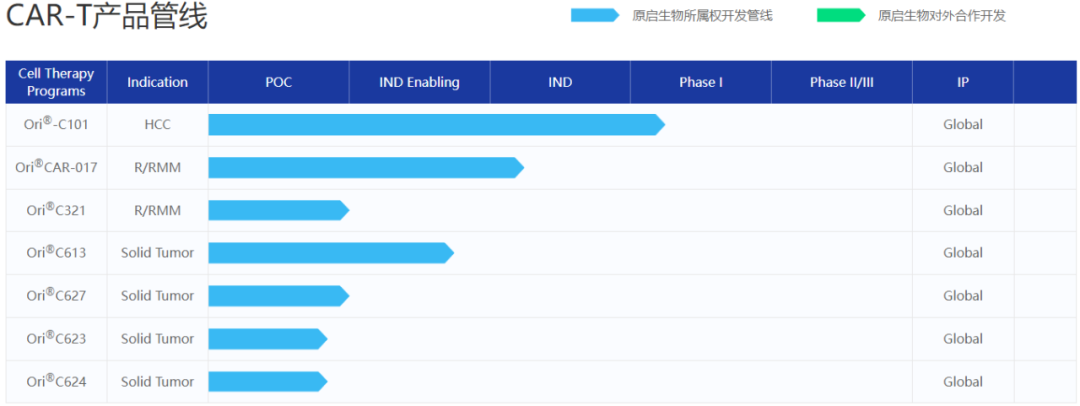 中国免疫细胞疗法管线盘点，最新最全！