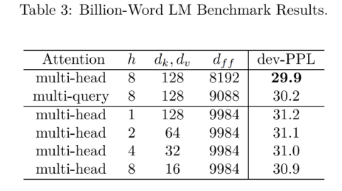 语言大模型推理加速指南