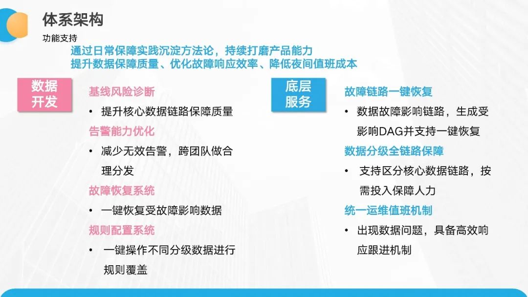 B站数据质量保障体系建设与实践