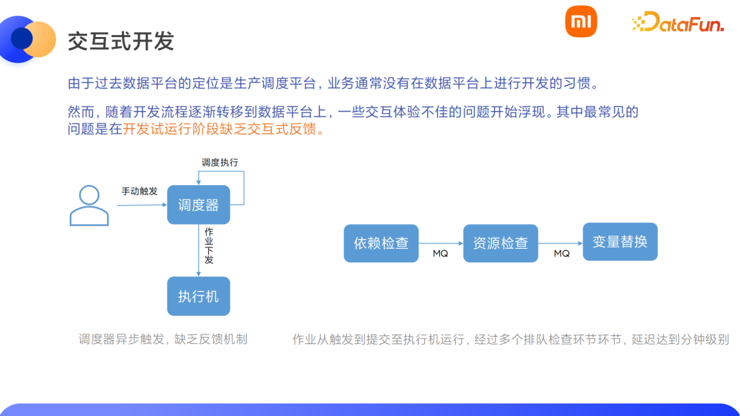 小米数据开发平台架构实践