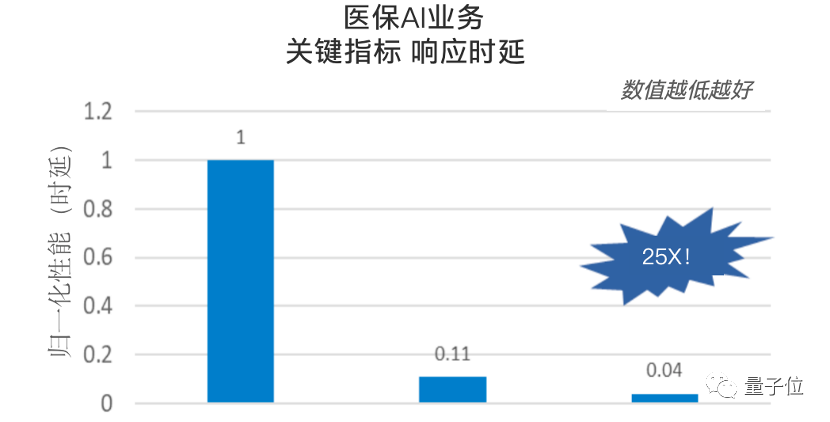 AI诊疗或更准确，来自顶刊新研究！大模型搞医疗现状：在CPU上成功落地