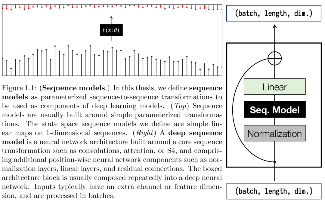 博士论文 | 使用结构化状态空间对序列建模 330页