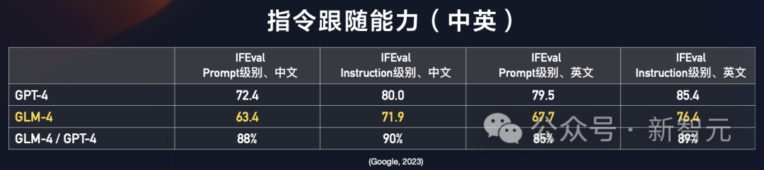 智谱发布GLM-4全家桶：性能提升60%，多模态、128K长文本，全能All Tools及GPTs商店