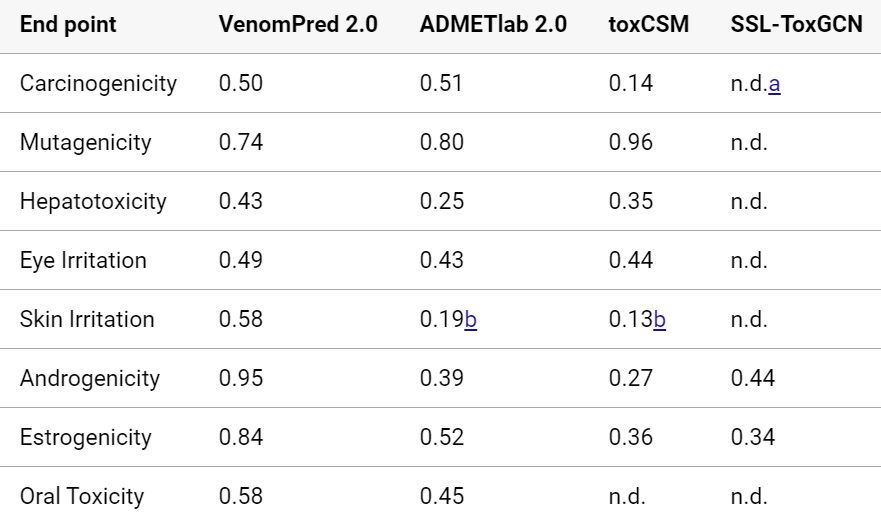 JCIM｜VenomPred2.0：一个扩展的和可解释的小分子毒理学分析平台