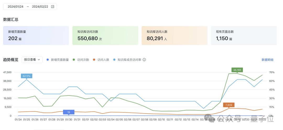 发现免费Sora学习资料，原来都藏在飞书